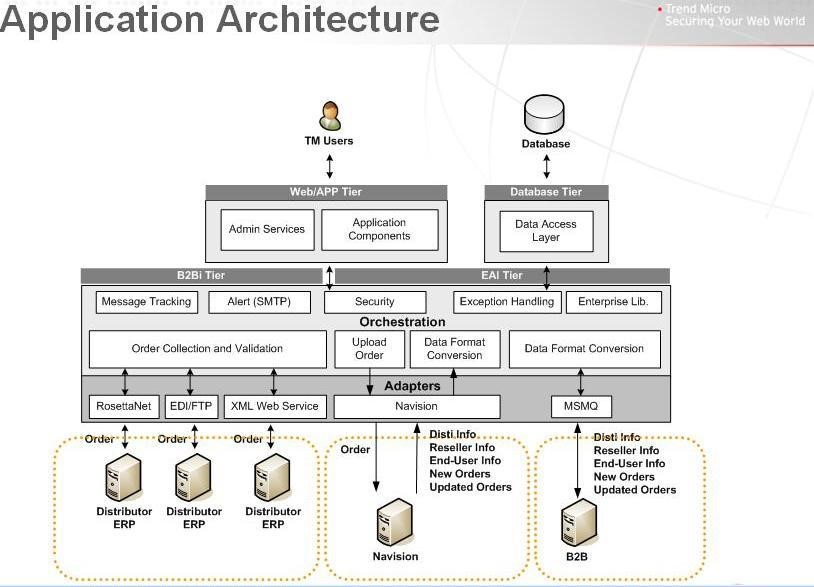 software_industry_project